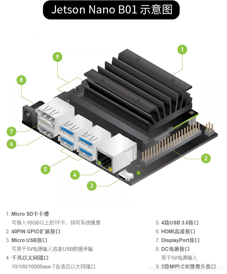 jetson nano EMMC固件和ubuntu镜像 jetson nano cudnn_人工智能