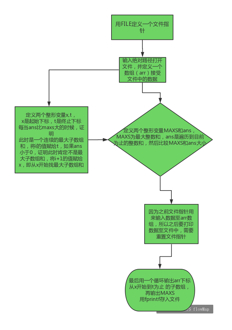 iOS 判断数组是否相等 判断数组个数_ci