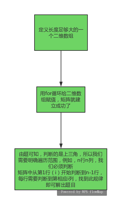 iOS 判断数组是否相等 判断数组个数_c/c++_03