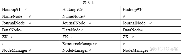 hadoop大数据技术原理与应用 实训题 hadoop大数据技术期末考试_大数据_11