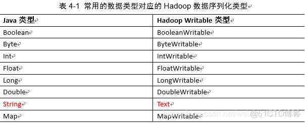 hadoop大数据技术原理与应用 实训题 hadoop大数据技术期末考试_大数据_14