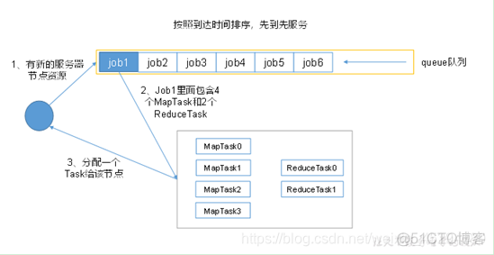 hadoop大数据技术原理与应用 实训题 hadoop大数据技术期末考试_hadoop_19