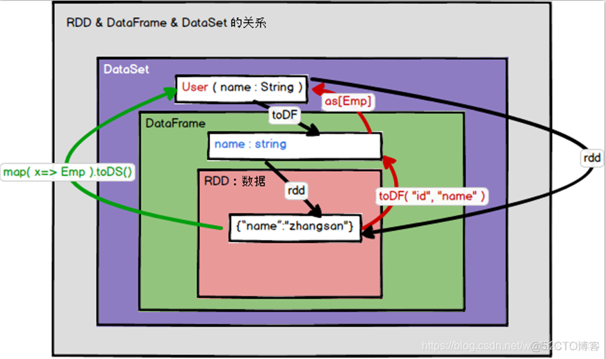 hadoop大数据技术原理与应用 实训题 hadoop大数据技术期末考试_hadoop_23