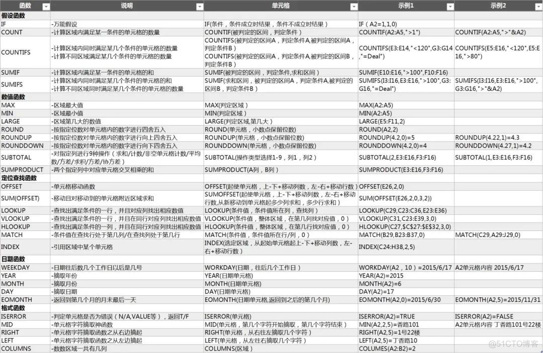 es 最大值减最小值 excel最大最小值求和公式_excel中match函数