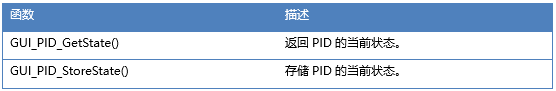 emwin最新版 emwin中文手册_stm32_03