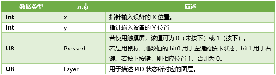 emwin最新版 emwin中文手册_stm32_04