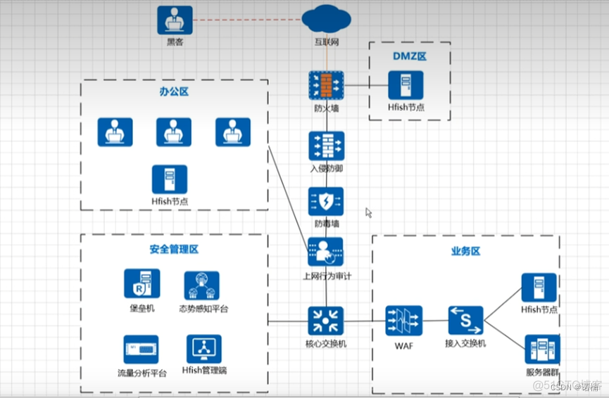 docker蜜罐是什么 蜜罐实现原理_内网_06