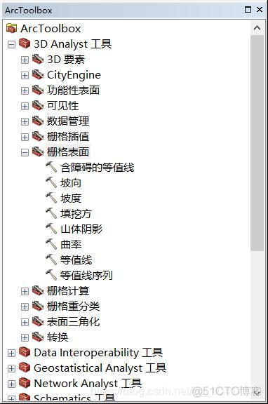 arcmap计算dem的平均坡度 arcgis平均坡度_Data