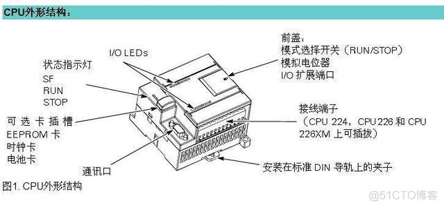 Promethues cpu总核数 cpu核数是什么_程序计数器_04