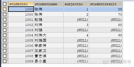 MySQL中求最高最低分数差 mysql查询最高分最低分_数据库_33