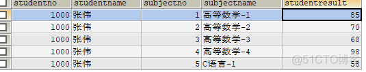 MySQL中求最高最低分数差 mysql查询最高分最低分_MySQL中求最高最低分数差_35