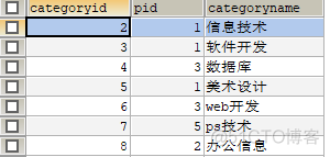 MySQL中求最高最低分数差 mysql查询最高分最低分_字段_38