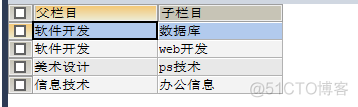 MySQL中求最高最低分数差 mysql查询最高分最低分_数据库_39