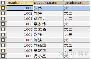 MySQL中求最高最低分数差 mysql查询最高分最低分_数据_40