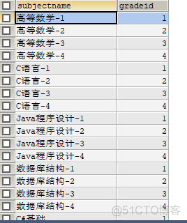 MySQL中求最高最低分数差 mysql查询最高分最低分_MySQL中求最高最低分数差_41