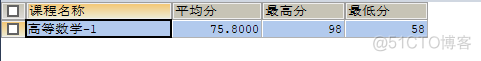 MySQL中求最高最低分数差 mysql查询最高分最低分_数据_50