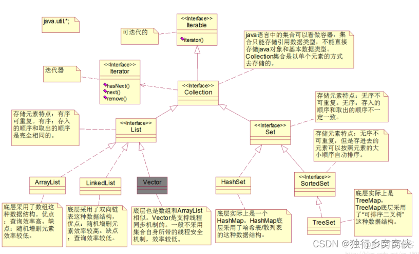 Java list foreach 方法活的下标 list. foreach_ci