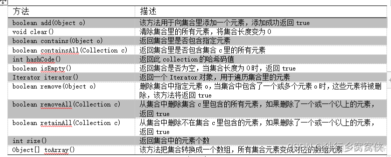 Java list foreach 方法活的下标 list. foreach_java_02