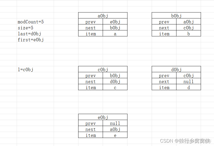 Java list foreach 方法活的下标 list. foreach_数组_03