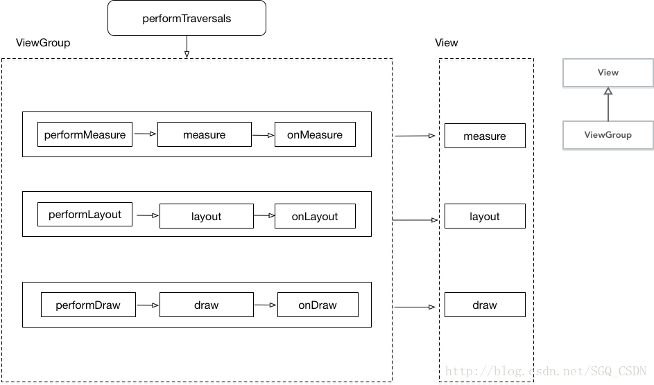 Android开发 自定义veiw onDraw 为啥会一直执行 没有调用 android自定义view的三大流程_标题栏