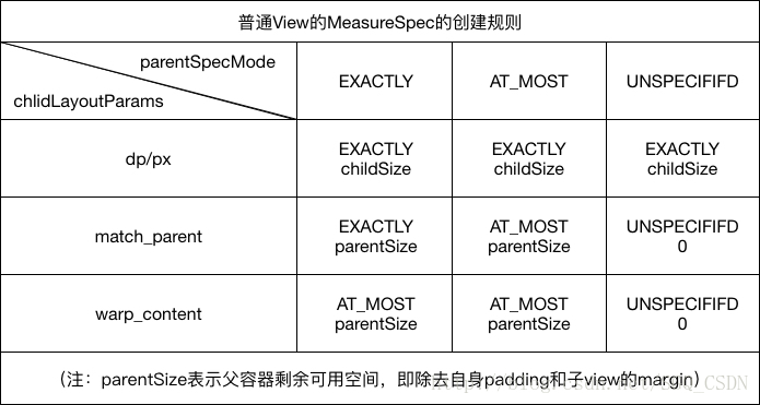 Android开发 自定义veiw onDraw 为啥会一直执行 没有调用 android自定义view的三大流程_宽高_02