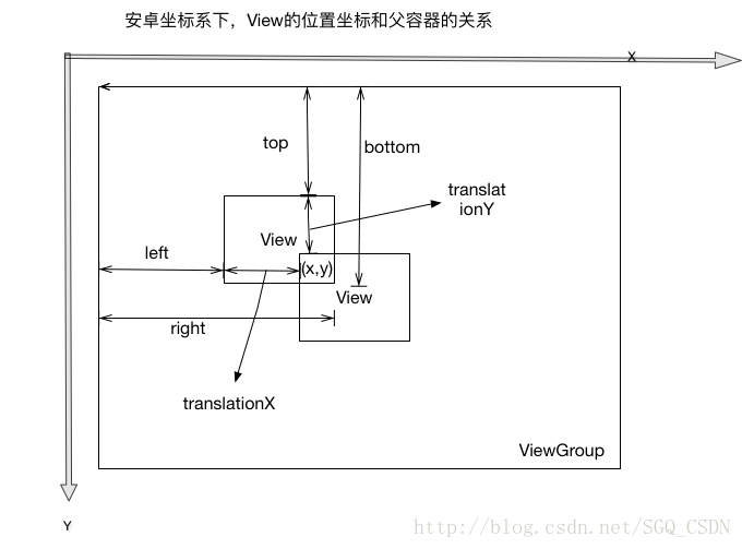 Android开发 自定义veiw onDraw 为啥会一直执行 没有调用 android自定义view的三大流程_ci_03