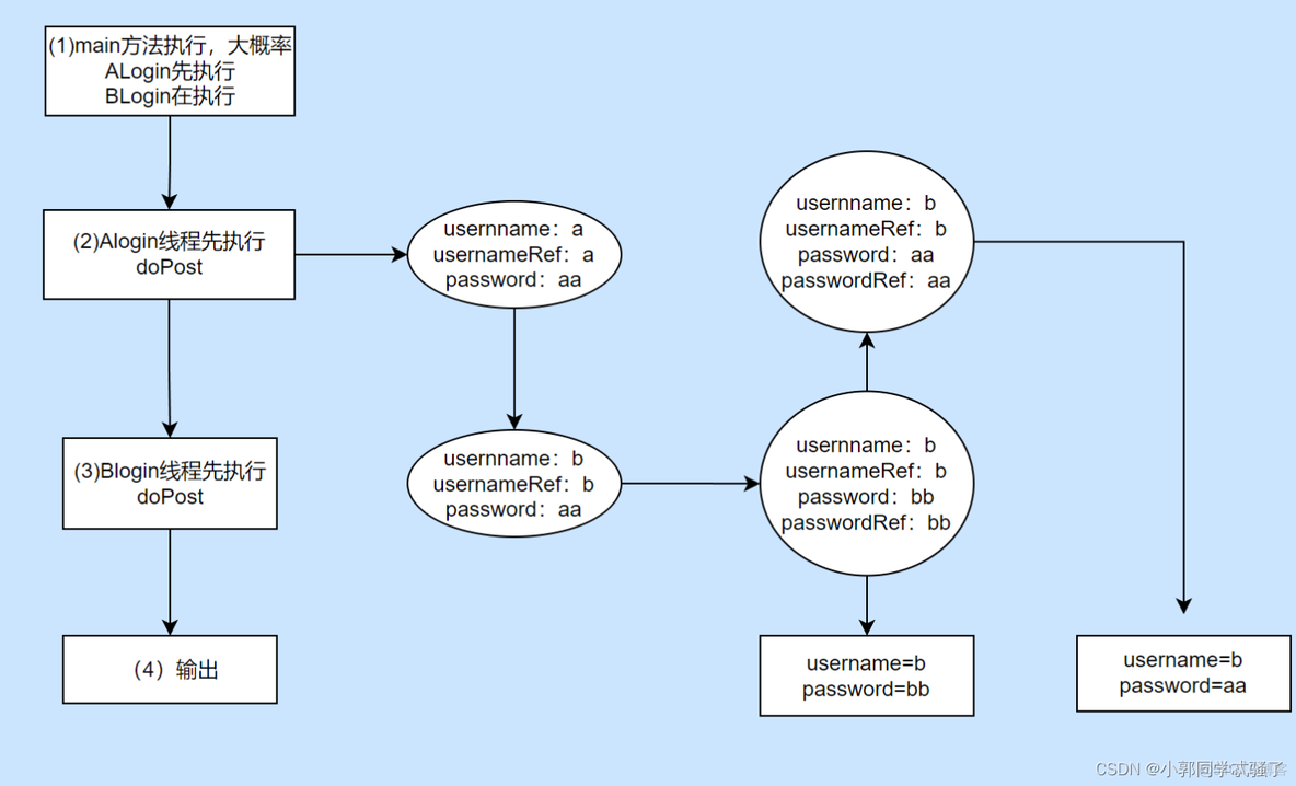 怎么快速让java线程崩溃 java线程变慢_jvm_19