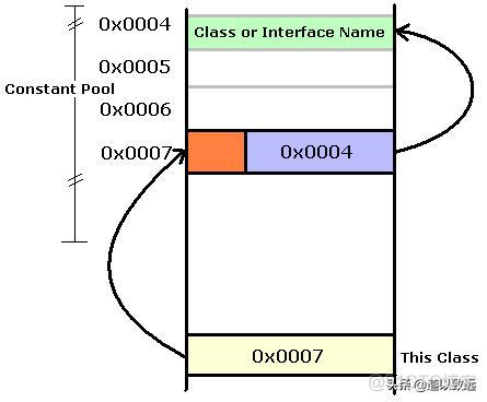 如何使用java源代码 mainclass.java源代码_java主类与源代码名称_06