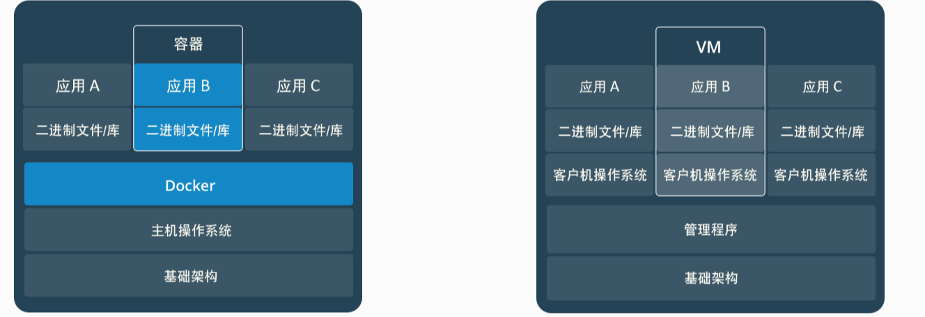 如何通过TCP socket连接docker docker查看tcp连接数_操作系统