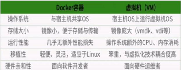 如何通过TCP socket连接docker docker查看tcp连接数_redis_02