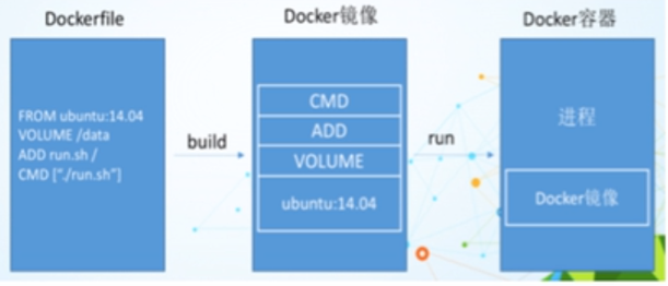 如何通过TCP socket连接docker docker查看tcp连接数_数据库_10