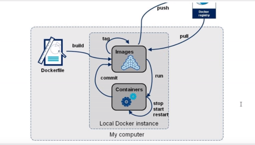 如何通过TCP socket连接docker docker查看tcp连接数_redis_28