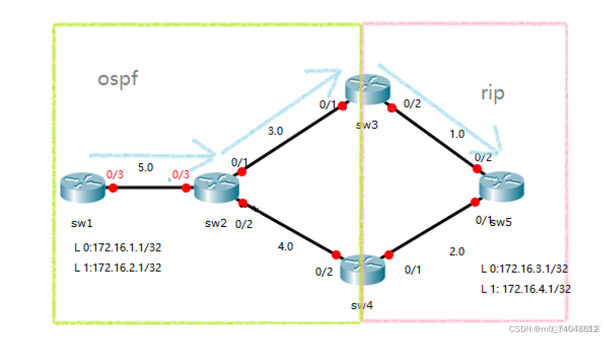 交换机有OSPF功能吗 交换机做ospf_交换机有OSPF功能吗_03