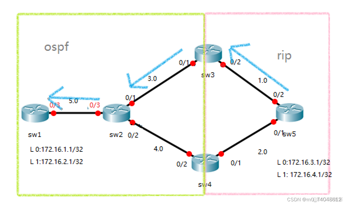 交换机有OSPF功能吗 交换机做ospf_交换机有OSPF功能吗_05