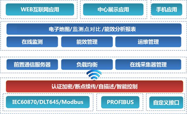 光伏云平台 家庭光伏智能云平台_系统设置_03