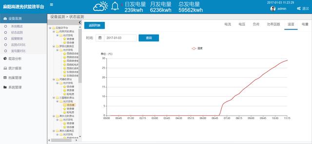 光伏云平台 家庭光伏智能云平台_光伏云平台_10