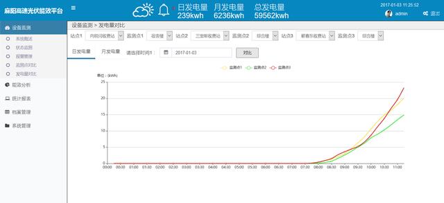 光伏云平台 家庭光伏智能云平台_运维_12