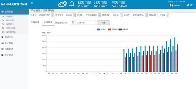 光伏云平台 家庭光伏智能云平台_运维平台_13