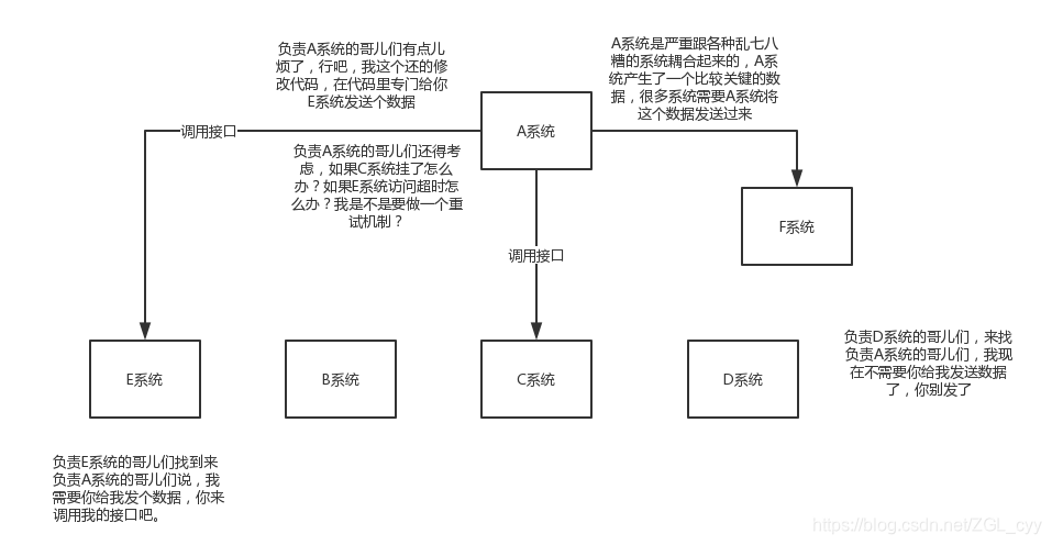 基于消息队列实现漏斗算法实现 消息队列缺点_基于消息队列实现漏斗算法实现