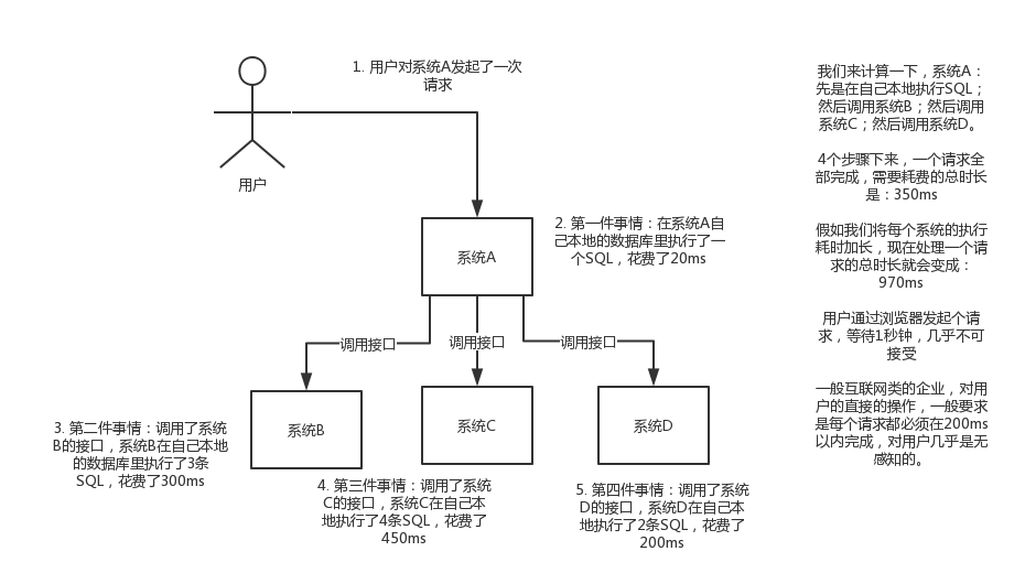 基于消息队列实现漏斗算法实现 消息队列缺点_基于消息队列实现漏斗算法实现_03