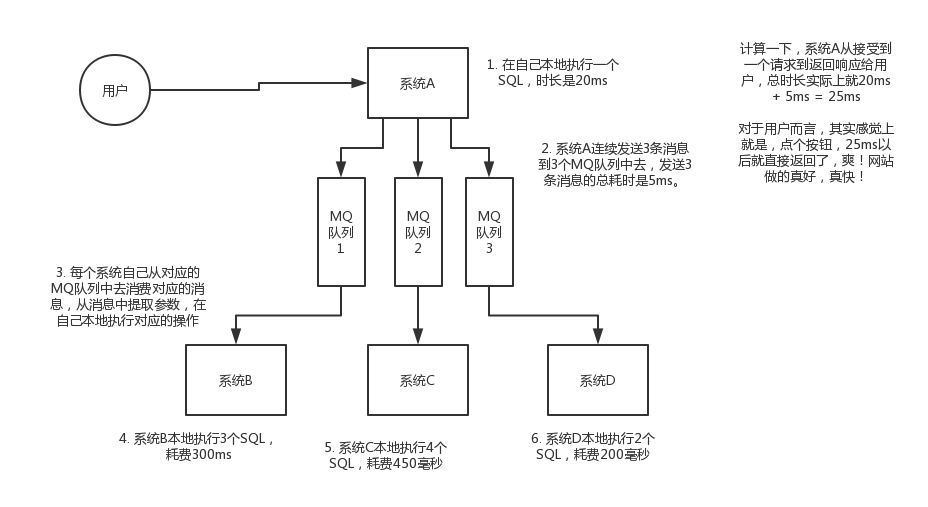 基于消息队列实现漏斗算法实现 消息队列缺点_基于消息队列实现漏斗算法实现_04