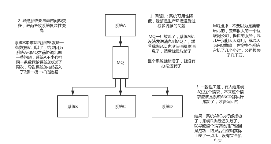 基于消息队列实现漏斗算法实现 消息队列缺点_消息队列_07