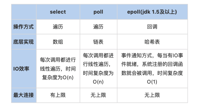 对接大模型 java javaio模型_客户端_02