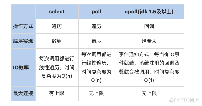 对接大模型 java javaio模型_java_02