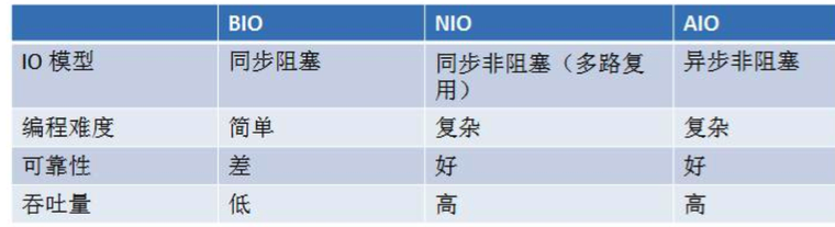 对接大模型 java javaio模型_java_05