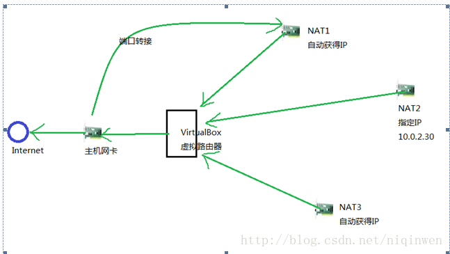 vite中的server可以配置axios的prefix吗 virtuanes设置_NAT_02