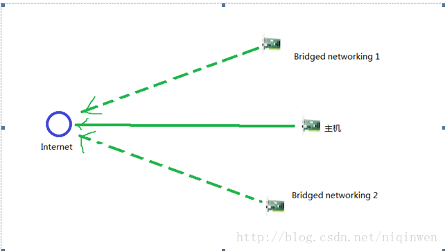 vite中的server可以配置axios的prefix吗 virtuanes设置_DHCP_03