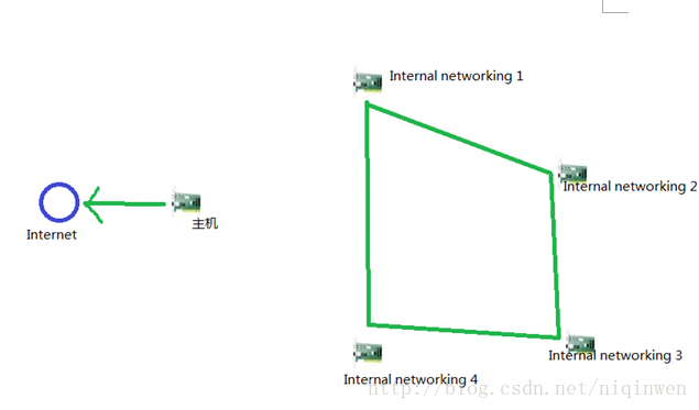 vite中的server可以配置axios的prefix吗 virtuanes设置_NAT_04