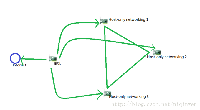 vite中的server可以配置axios的prefix吗 virtuanes设置_服务器_05