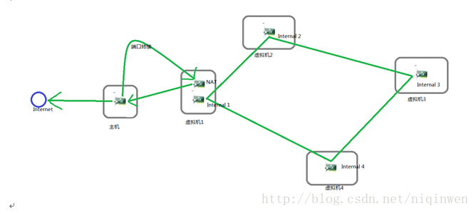 vite中的server可以配置axios的prefix吗 virtuanes设置_DHCP_06